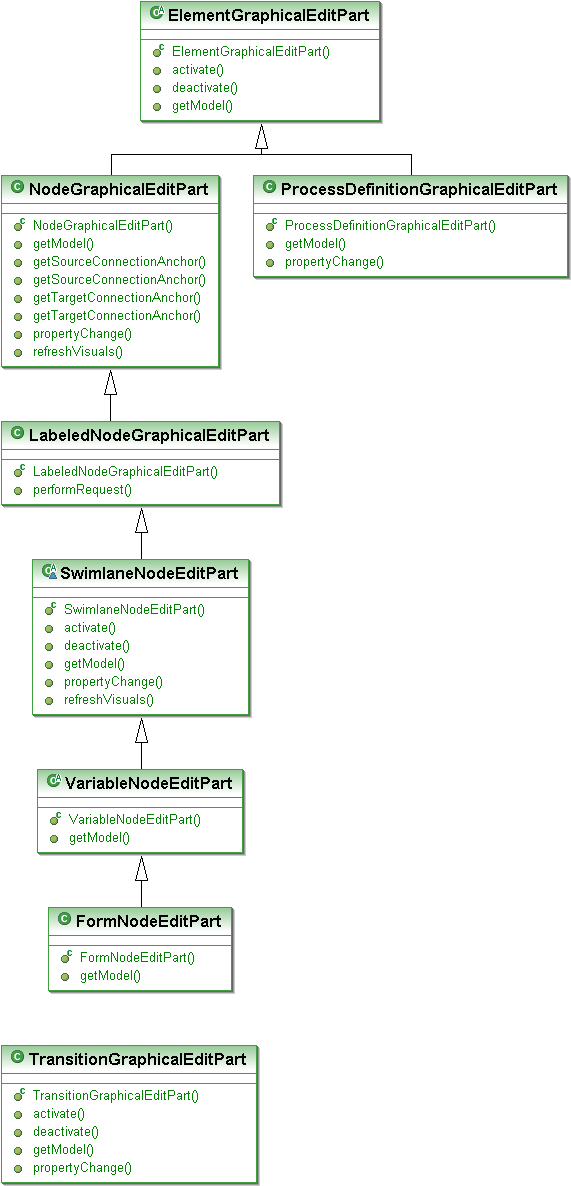 Process-editor Developer guide ru ris5.png